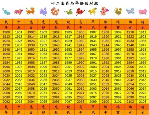 2014屬什麼|生肖對應到哪一年？十二生肖年份對照表輕鬆找（西元年、民國年）